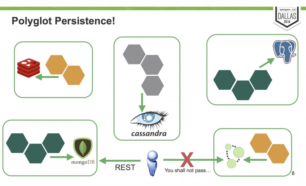 Microservices 2 Matt Stine