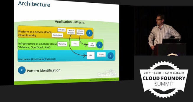 DigitalGlobe Use Case: Cloud Foundry architechture app patterns