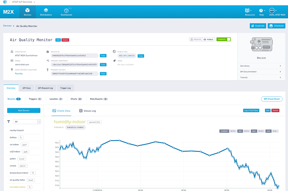 AT&T-IBM Bluemix-M2X-Devices Screen_v1