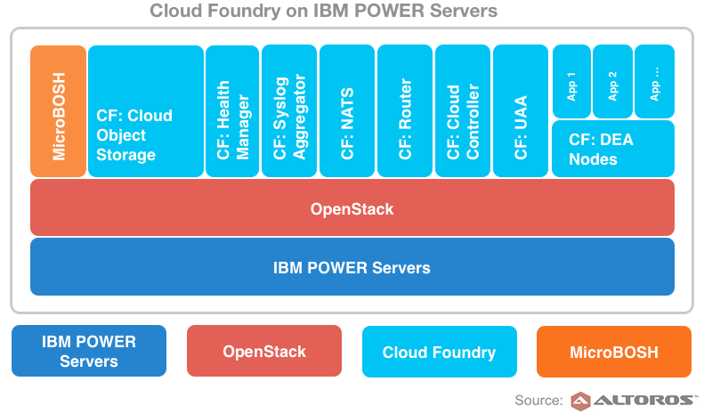 ibm-power-cf1_v2