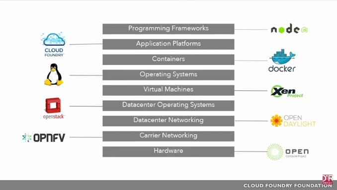 sam-ramji-keynote-oscon-open-source-stack