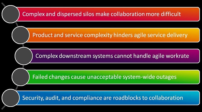 Andi Mann DevOps Issues