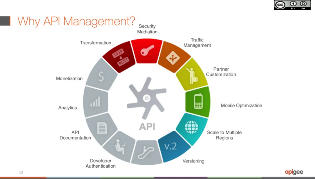 cloud-foundry-and-api-management