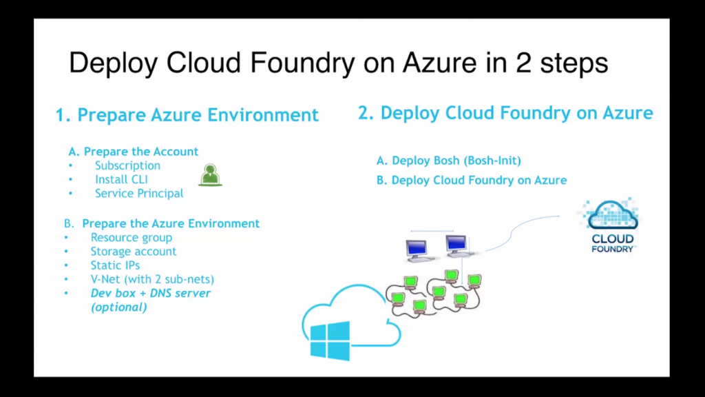 deploy-cloud-foundry-on-microsoft-azure
