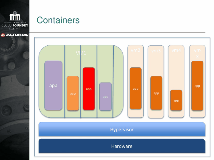 Cloud Foundry Security Overview | Altoros