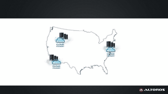 Multi-Datacenter as a Cloud Foundry Deployment Pattern