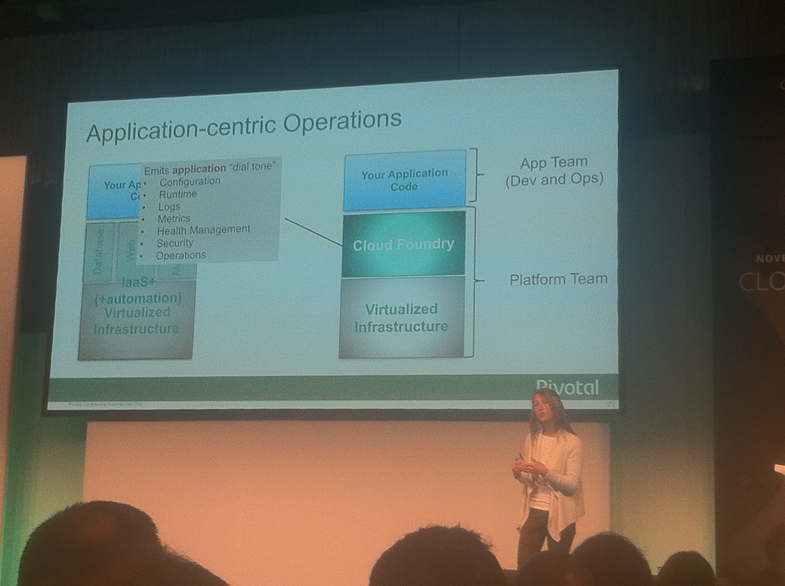 cloud-foundry-summit-berlin-2015-keynote-cornelia-davis-application-centric-operations