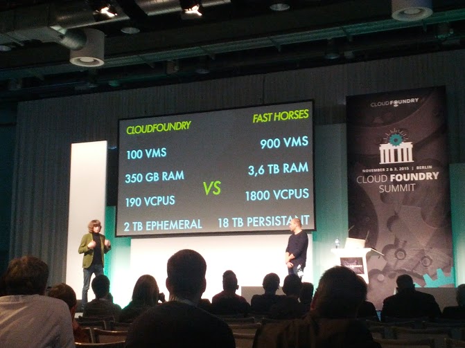 cloud-foundry-summit-berlin-2015-keynote-from-weeks-to-minutes-for-real-spring-nature