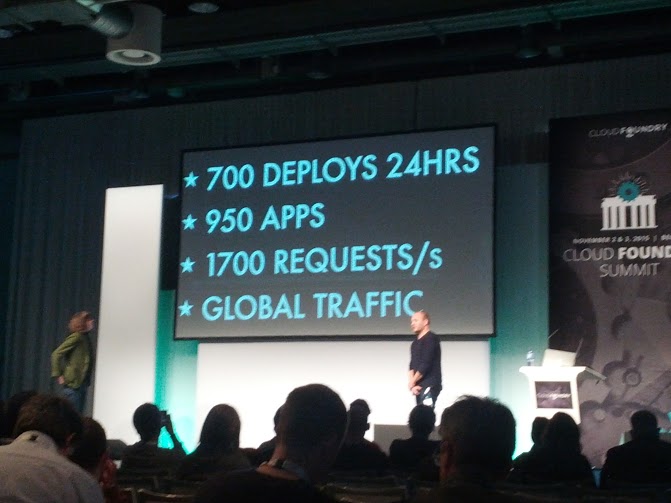 cloud-foundry-summit-berlin-2015-keynote-spring-nature-from-weeks-to-minutes
