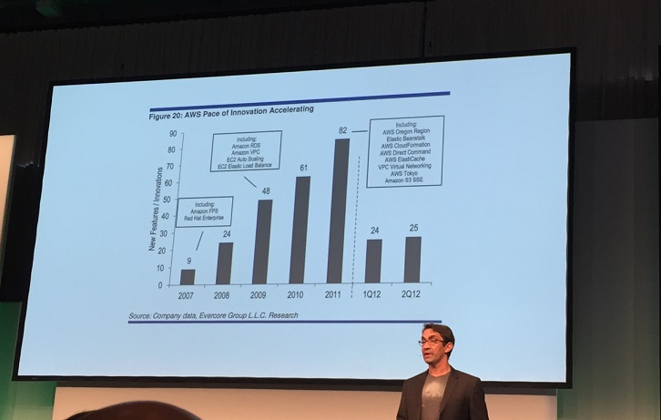 cloud-foundry-summit-in-berlin-2015-sam-ramji-keynote-3