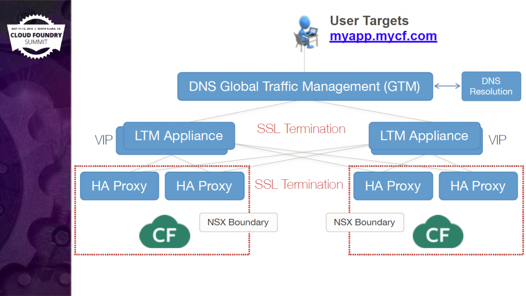 dual-pivotal-cloud-foundry-deployment