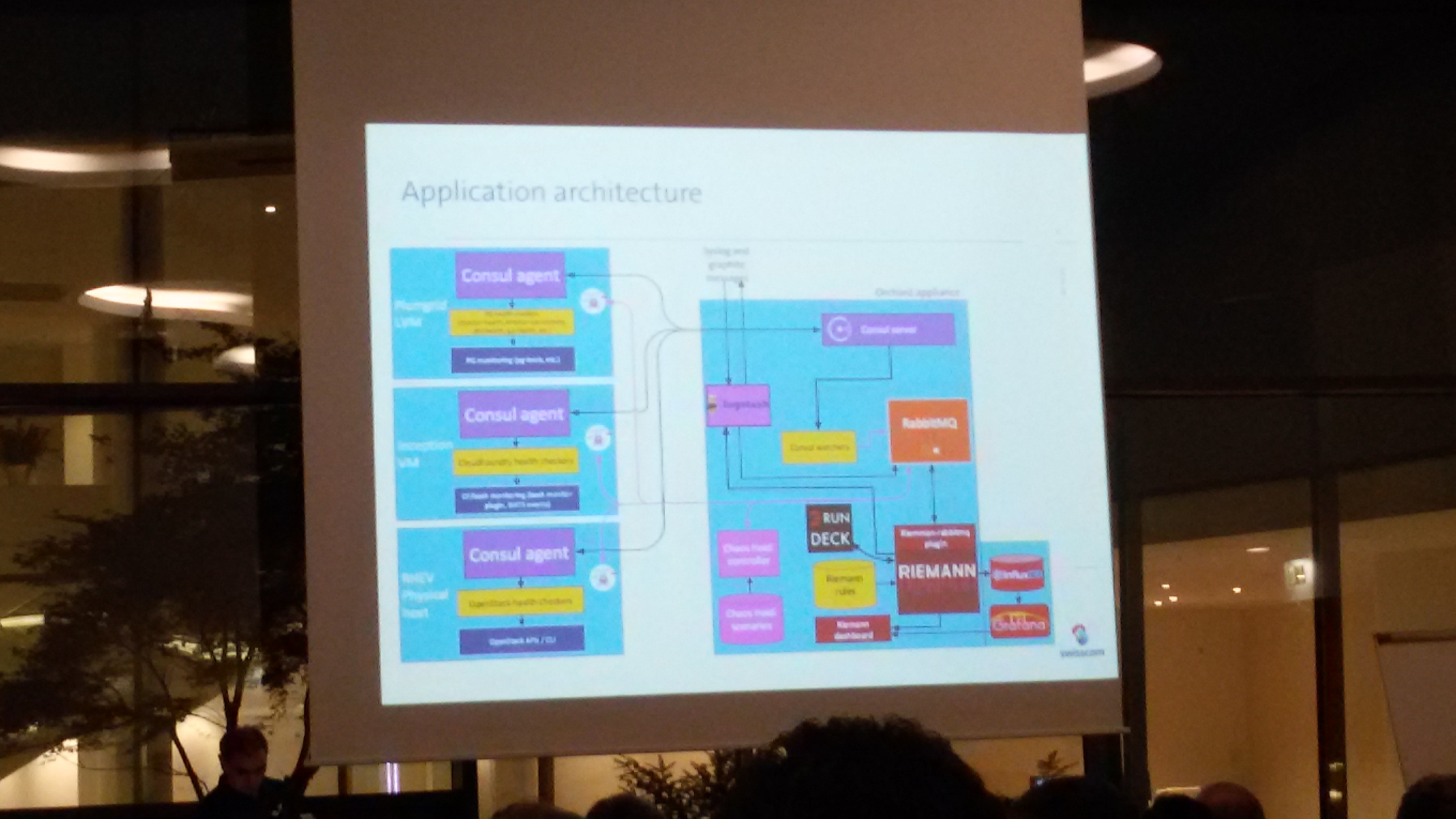 cf summit berlin 2015 swisscom architecture