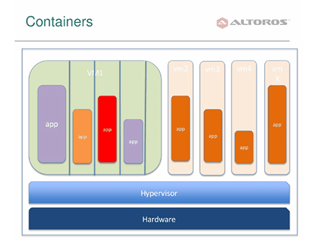 Cloud Foundry Security: Do Containers Contain?