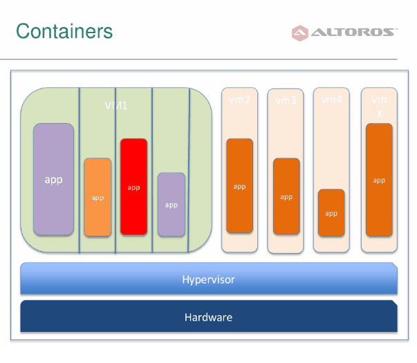 cloud-foundry-containers-security-altoros