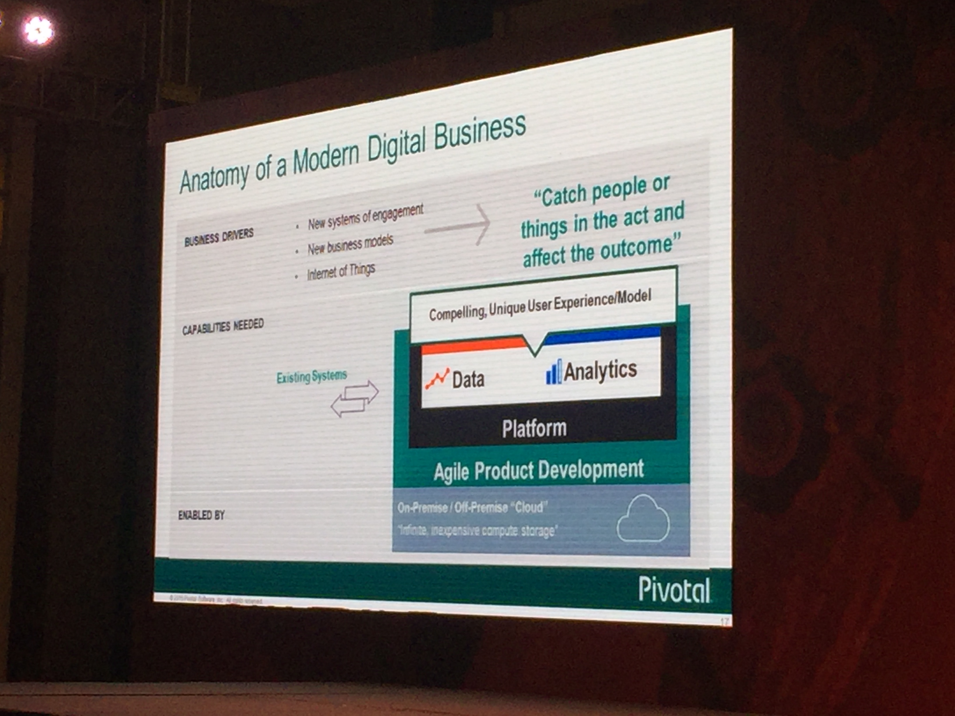 cloud-foundry-summit-asia-2015-anatomy-of-digital-business