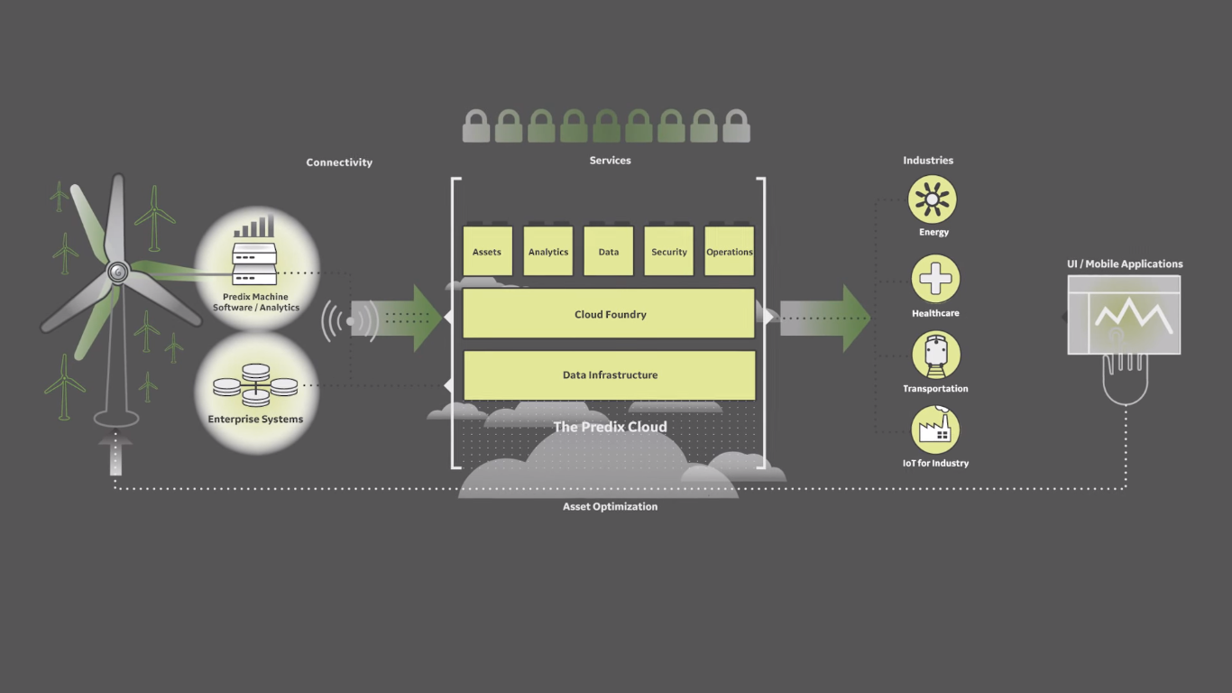 GE-the-predix-platform-v2
