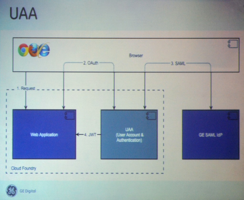 ge-predix-uaa-as-a-service