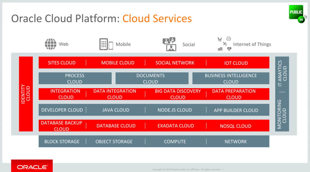 Oracle Says Cloud Computing Is Simple
