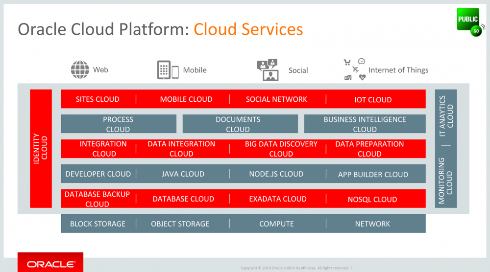 Oracle Cloud Services