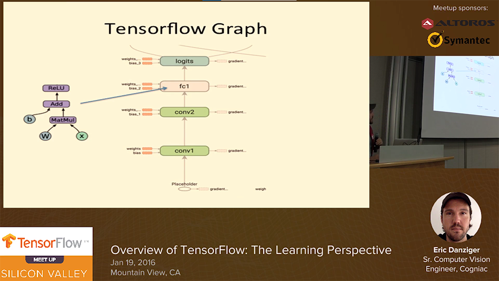Discussing TensorFlow History, Challenges, and Learning Perspective