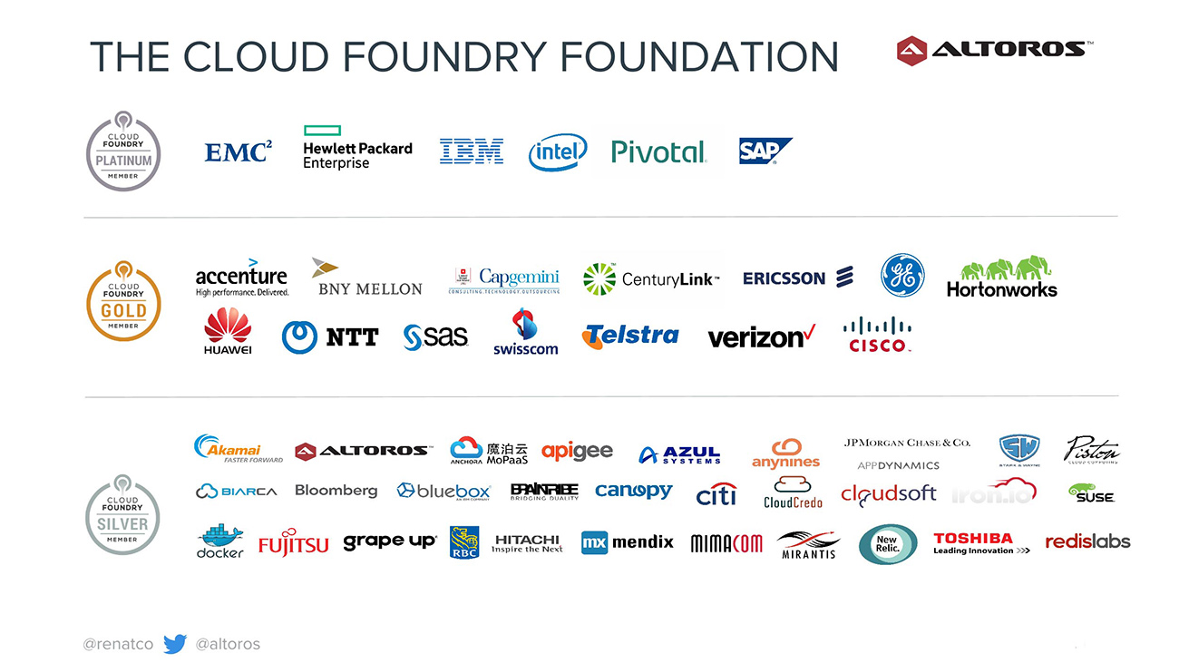 the-cloud-foundry-doundation-members