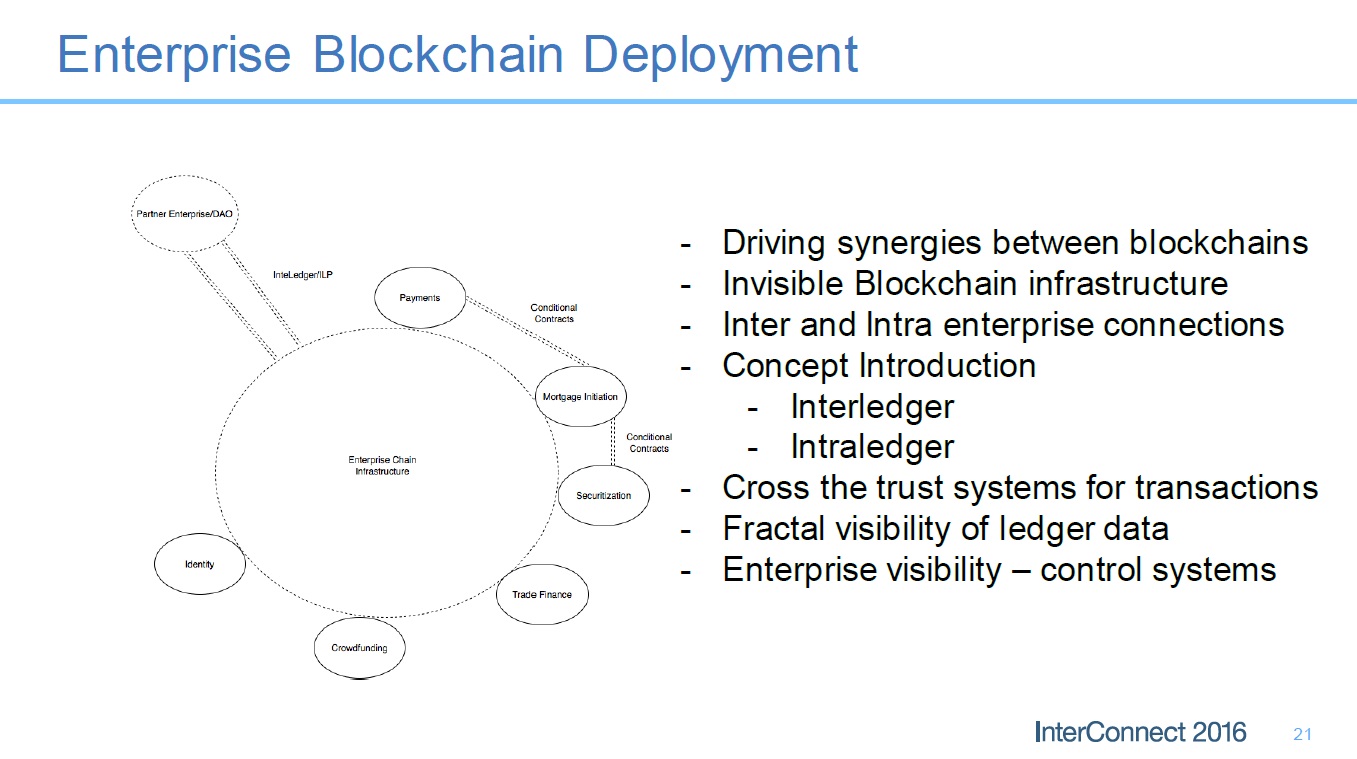 Blockchain-Enterprise-InterConnect