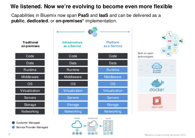 Bluemix and Sea Change at IBM InterConnect 2016 | Altoros