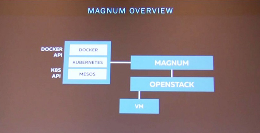 CW-Contrainer-Adrian-Otto-OpenStack-Magnum-v3