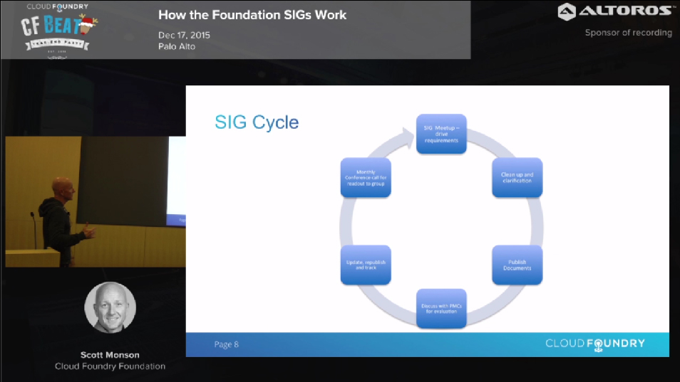 cloud-foundry-scott-monson-sic-cycle-v1