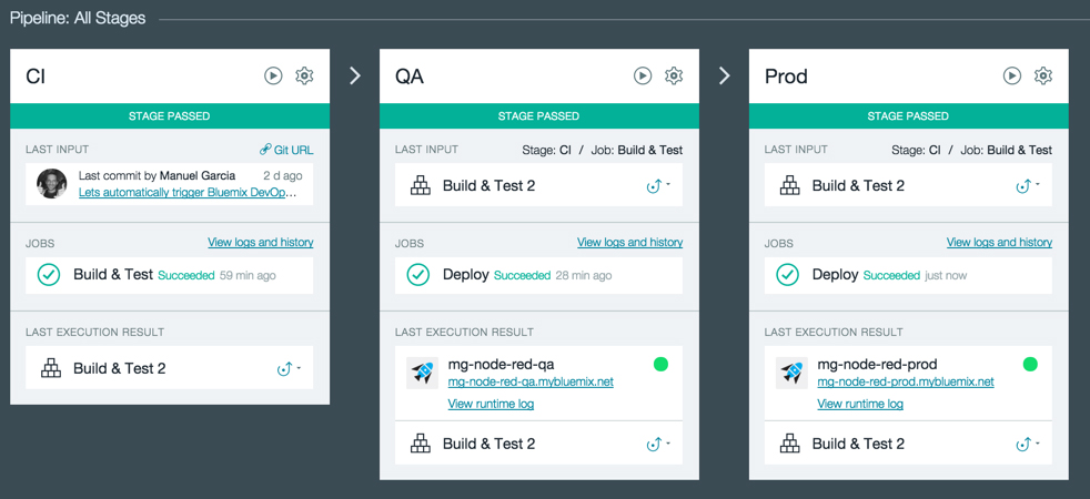 ibm-bluemix-devops-services-pipeline-overview