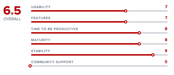 ibm-bluemix-devops-services-rating-v2