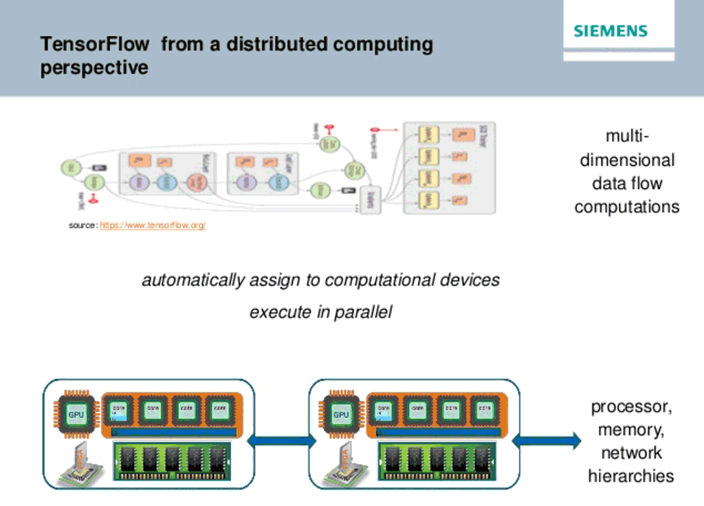 Distributed Multi-Device Execution of TensorFlow for IoT