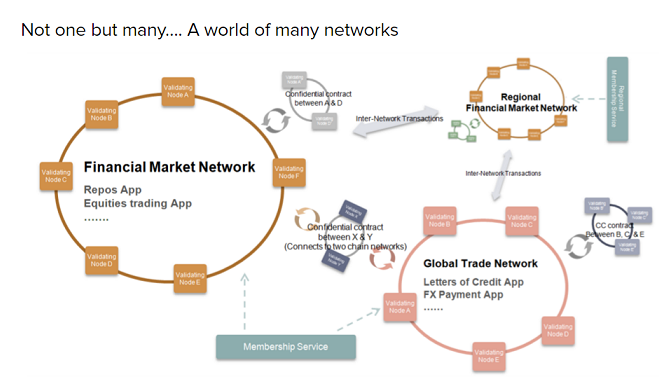 A New Era of IT: Blockchain Efforts Forge Ahead