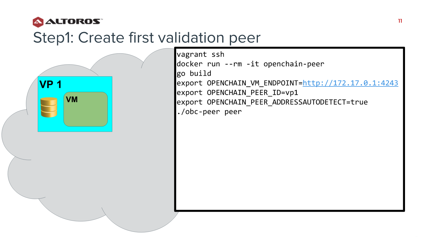 IBM Hyperledger-Bottleneck-Step-1