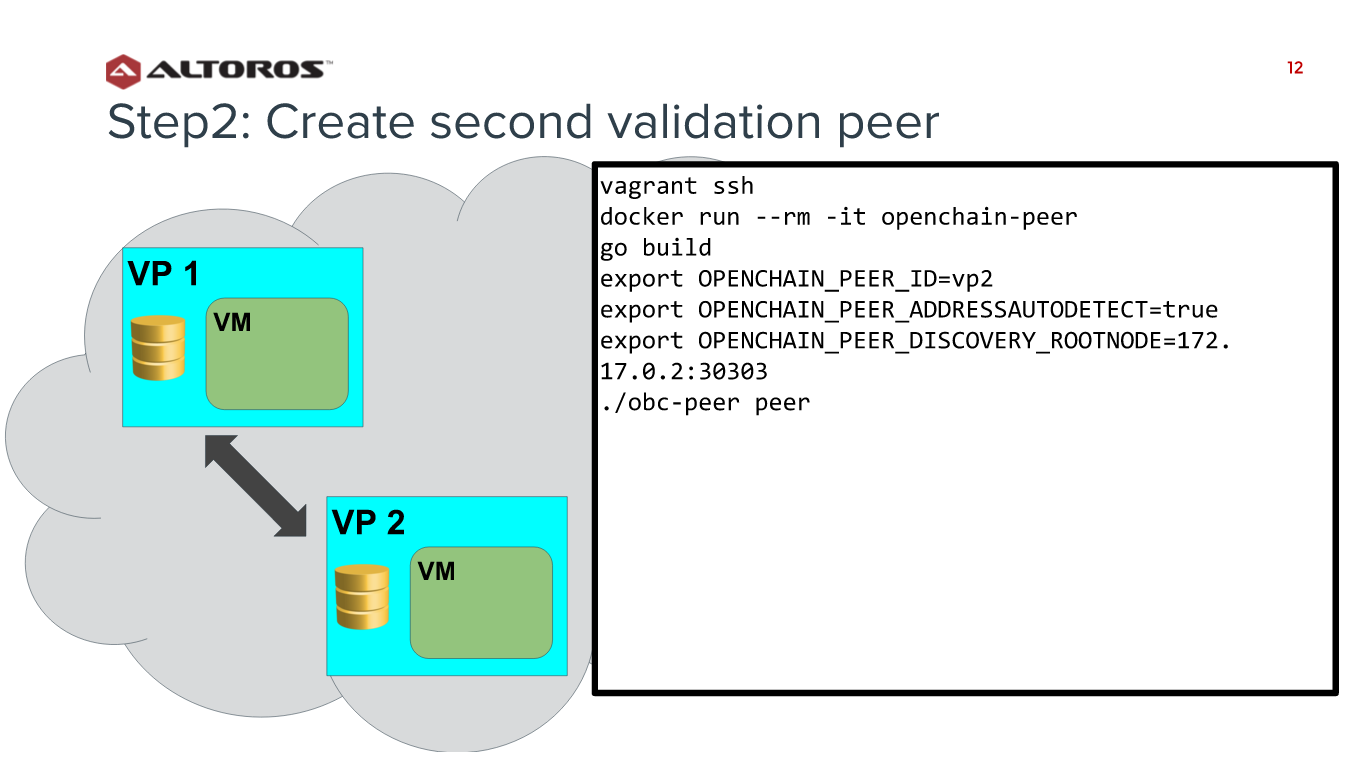 IBM Hyperledger-Bottleneck-Step-2