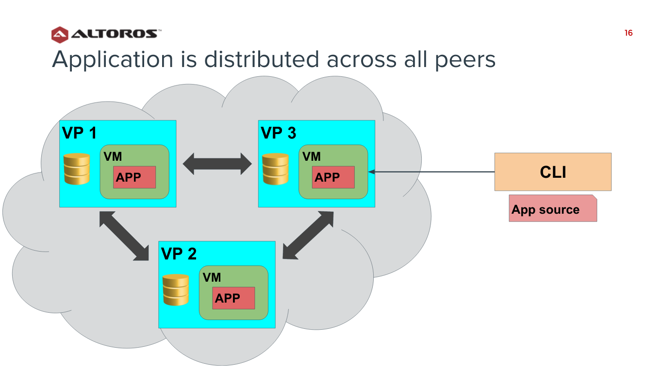 IBM Hyperledger-Bottleneck-Step-4-Again