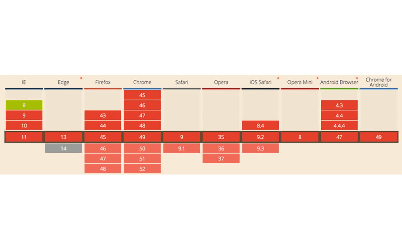 Things that I Hate as a Web Developer