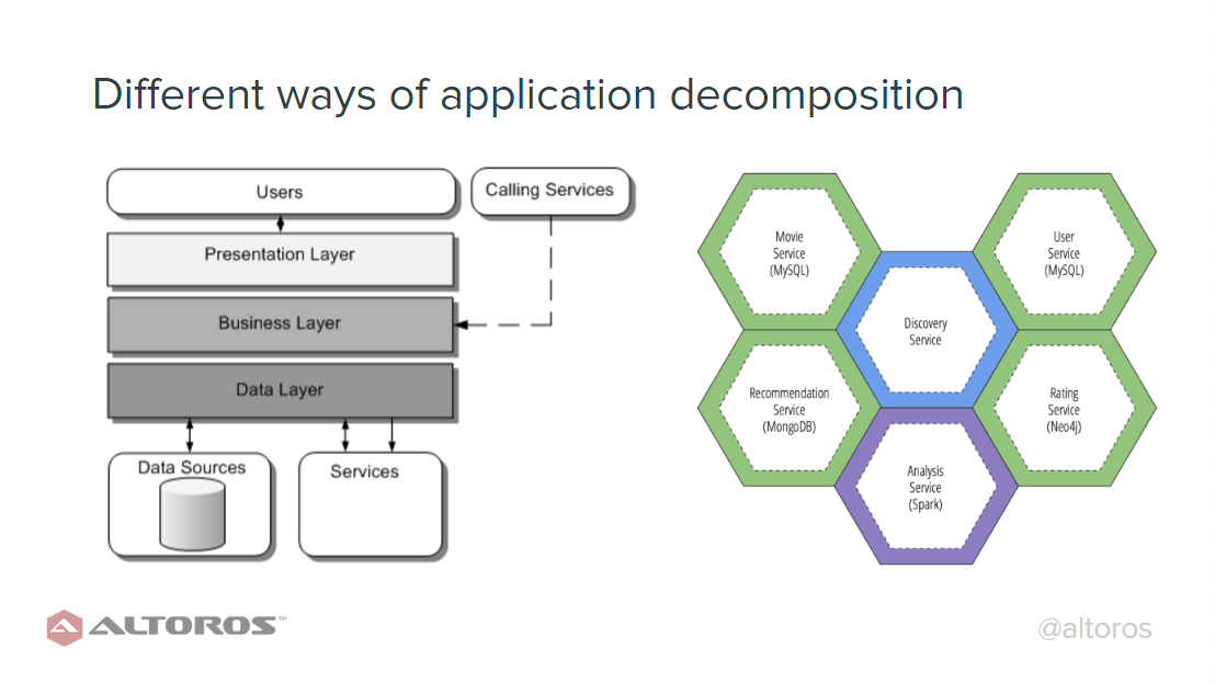 domain driven design services