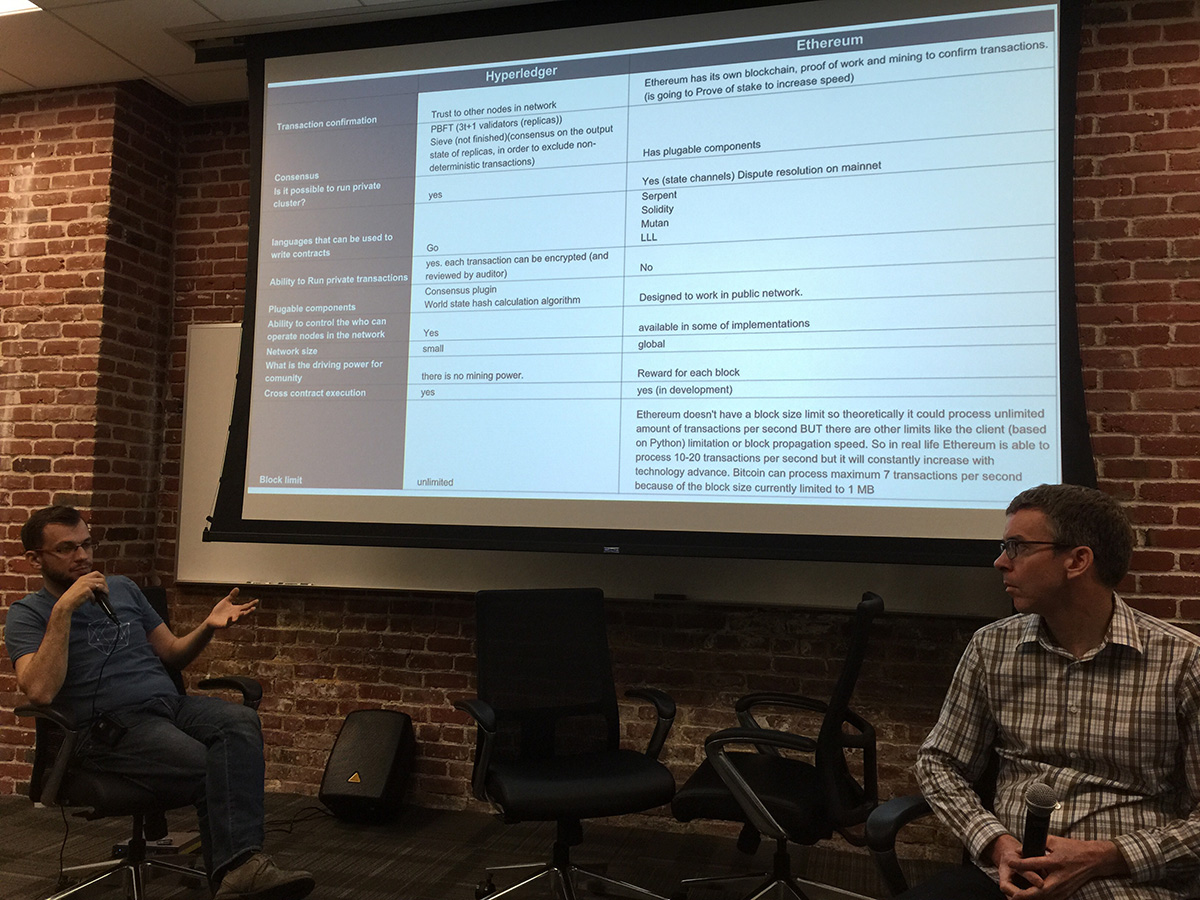 Hyperledger San Francisco Ethereum Renat Khasanshyn and Chris Peel