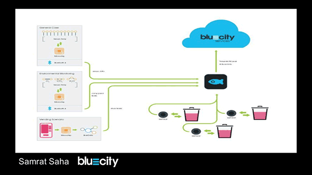 Overcoming the Challenges of IoT with Predix and Embedded Solutions