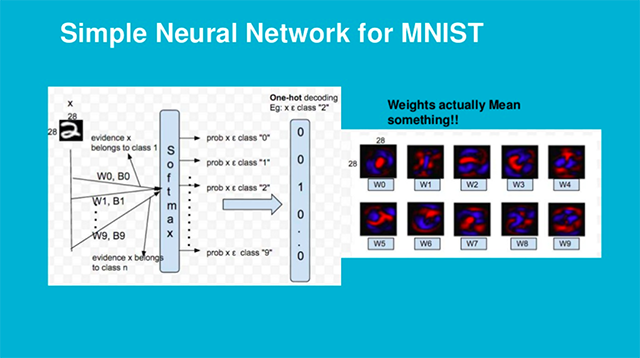 Image and Text Recognition with TensorFlow Using Convolutional Neural Networks