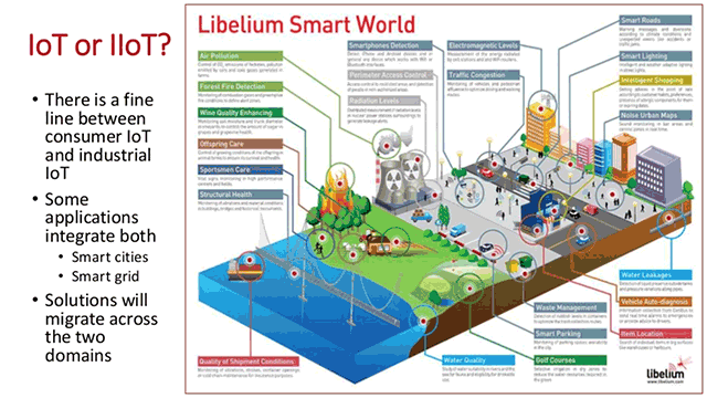 Industrial Internet: Numbers, Challenges, Collaboration, and Predix in Between