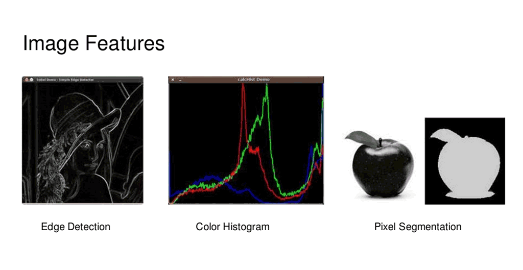 Using Convolutional Neural Networks and TensorFlow for Image Classification