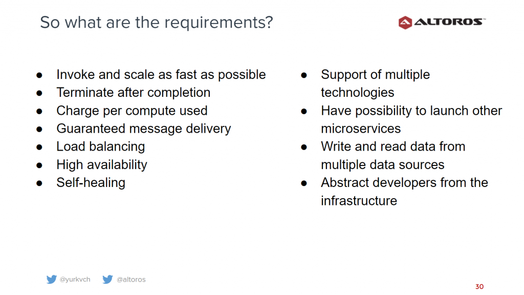 Andrei Microservices Requirements