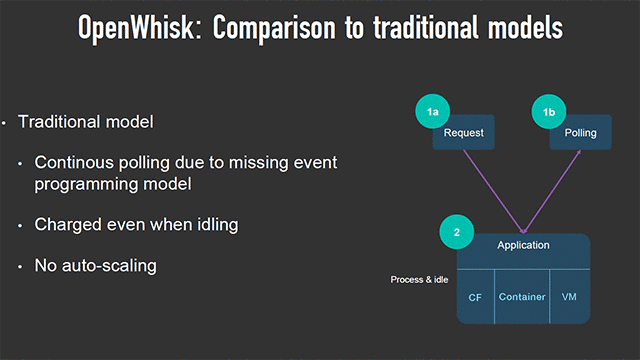 Event-Driven Microservices with OpenWhisk: Comparison to Traditional Models