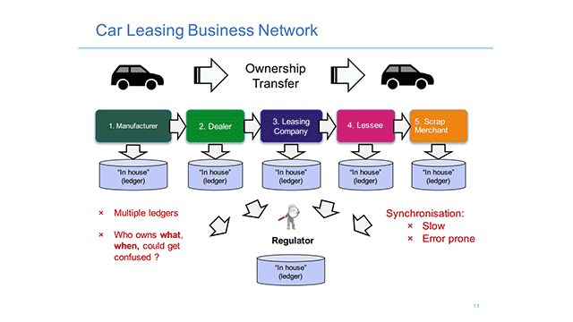 Hyperledger vs. Ethereum Discussion Makes P2P/B2B Distinction