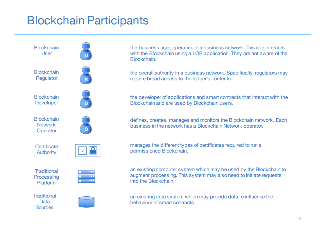 Hyperledger London 4 Blockchain Participants