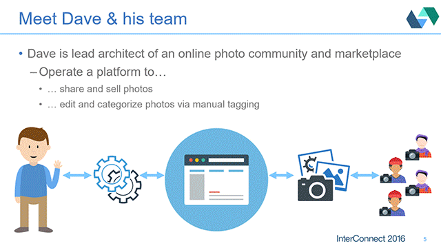 Microservices and OpenWhisk Made Simple: the Story of Dave