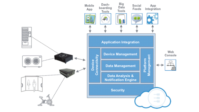 Cybersecurity for the IoT: Issues, Challenges, and Solutions