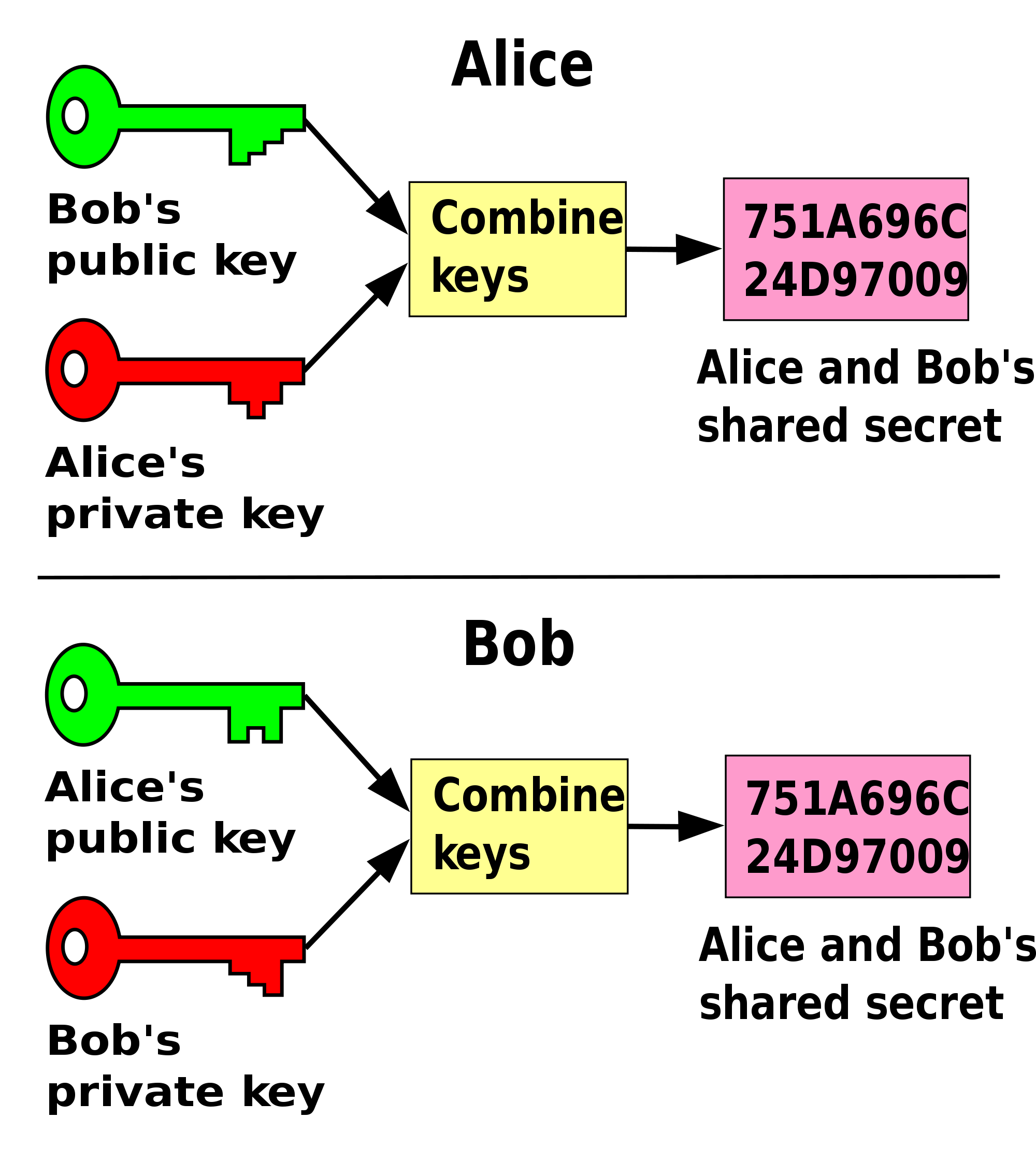 Public_key_shared_secret